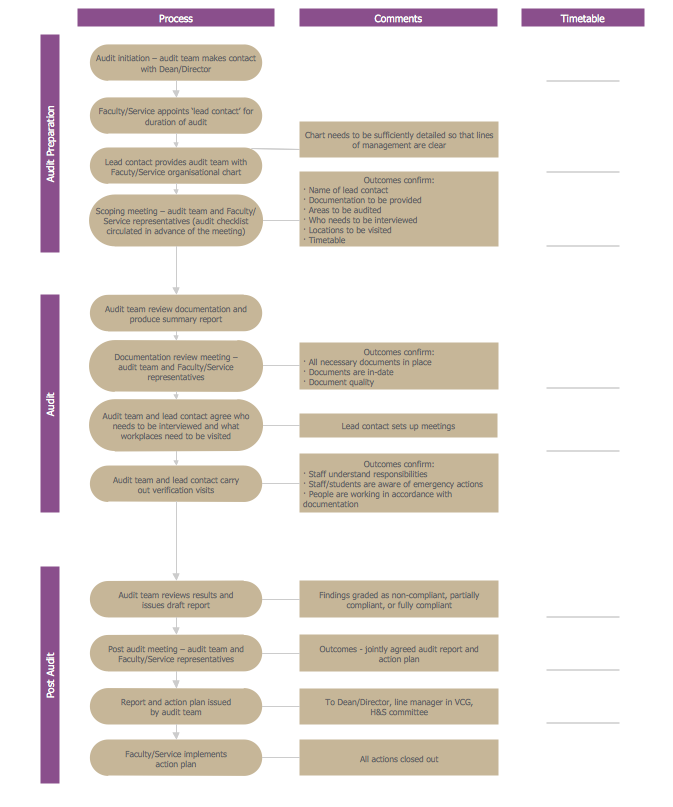 Basic Audit Flowchart Flowchart Examples 7451