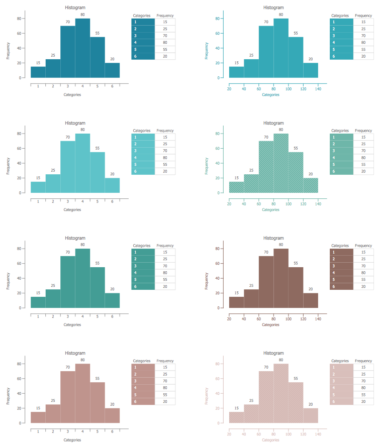 Histogram Library Design Elements