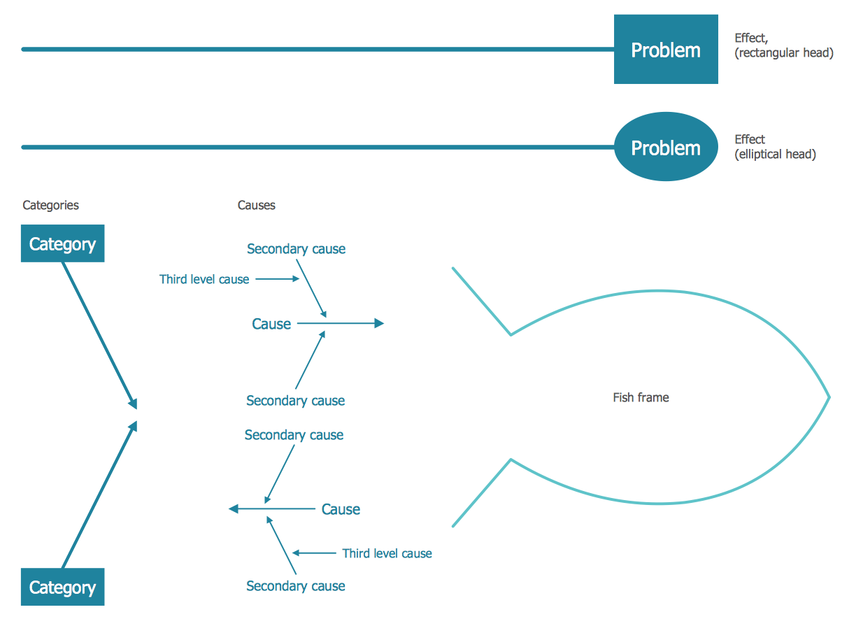 Cause and Effect Diagram Library