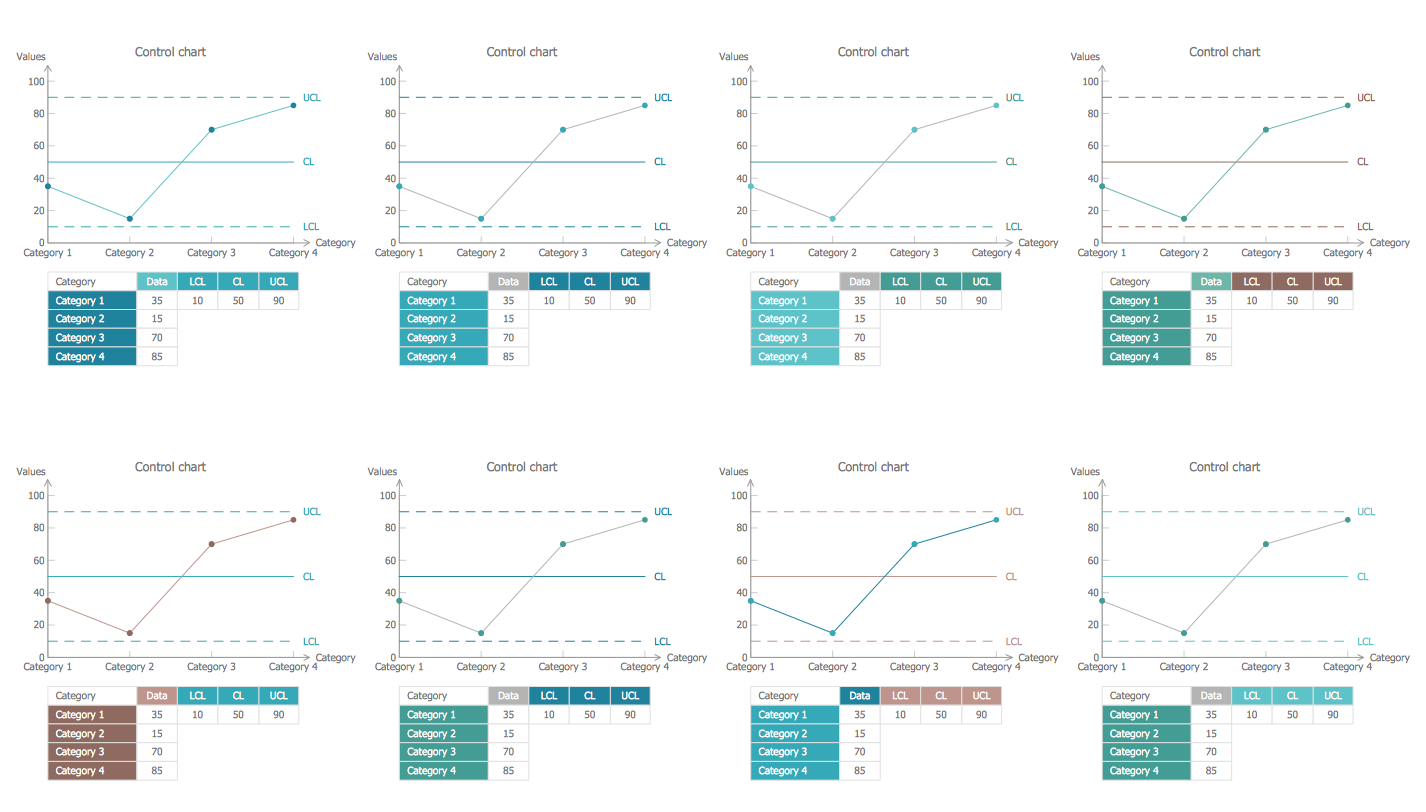 Control Chart Library