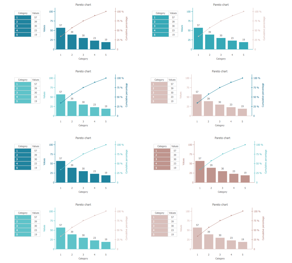 Pareto Chart Library