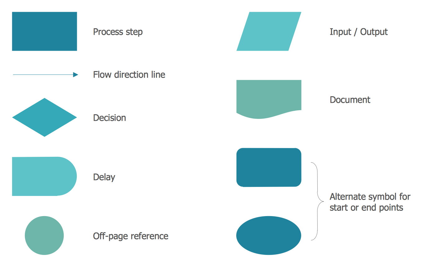 Download Flowchart Symbols And Meanings Gantt Chart Images