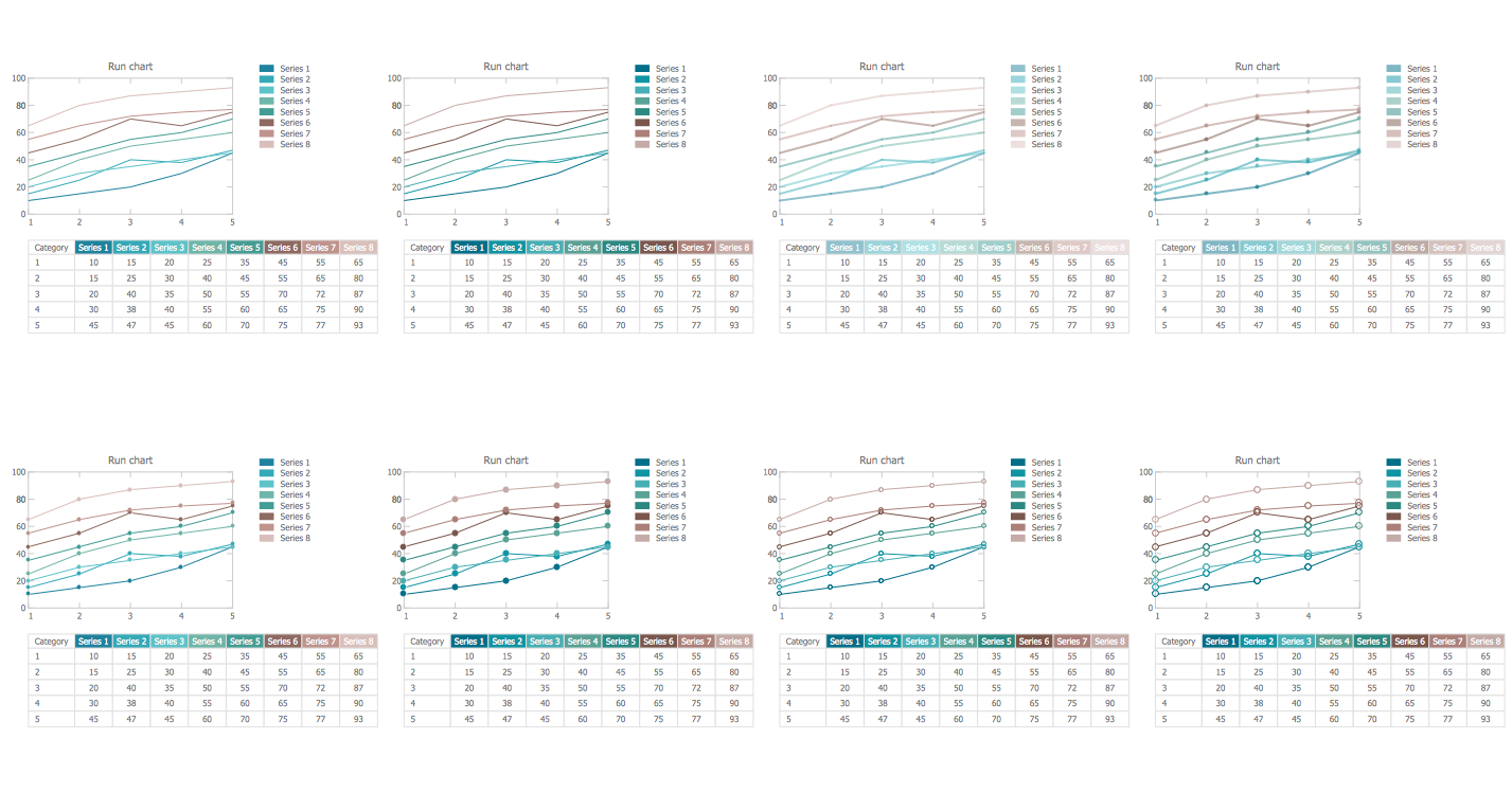 Run Chart Library