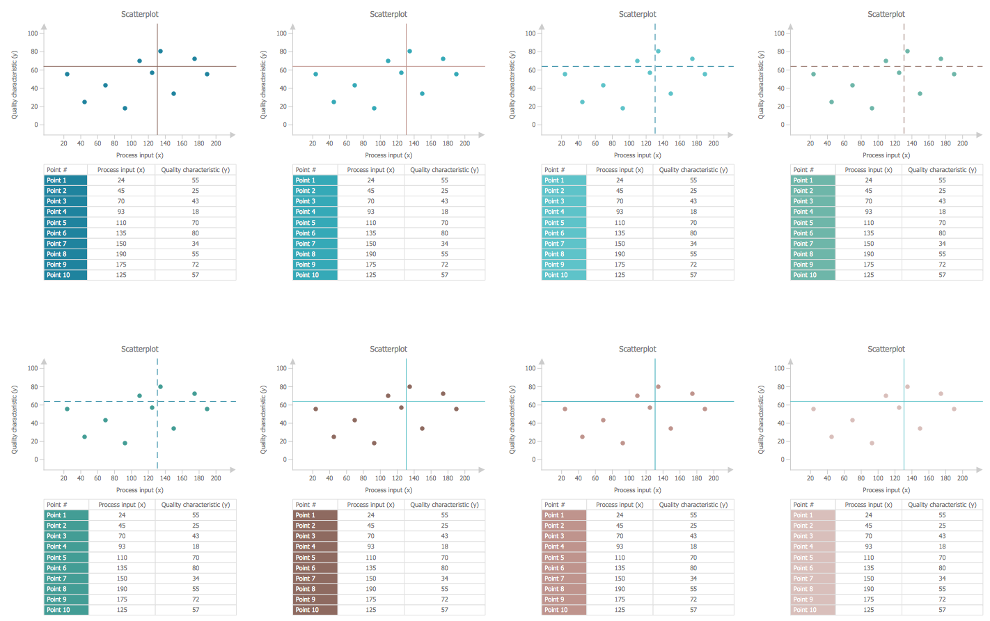 Scatterplot Library