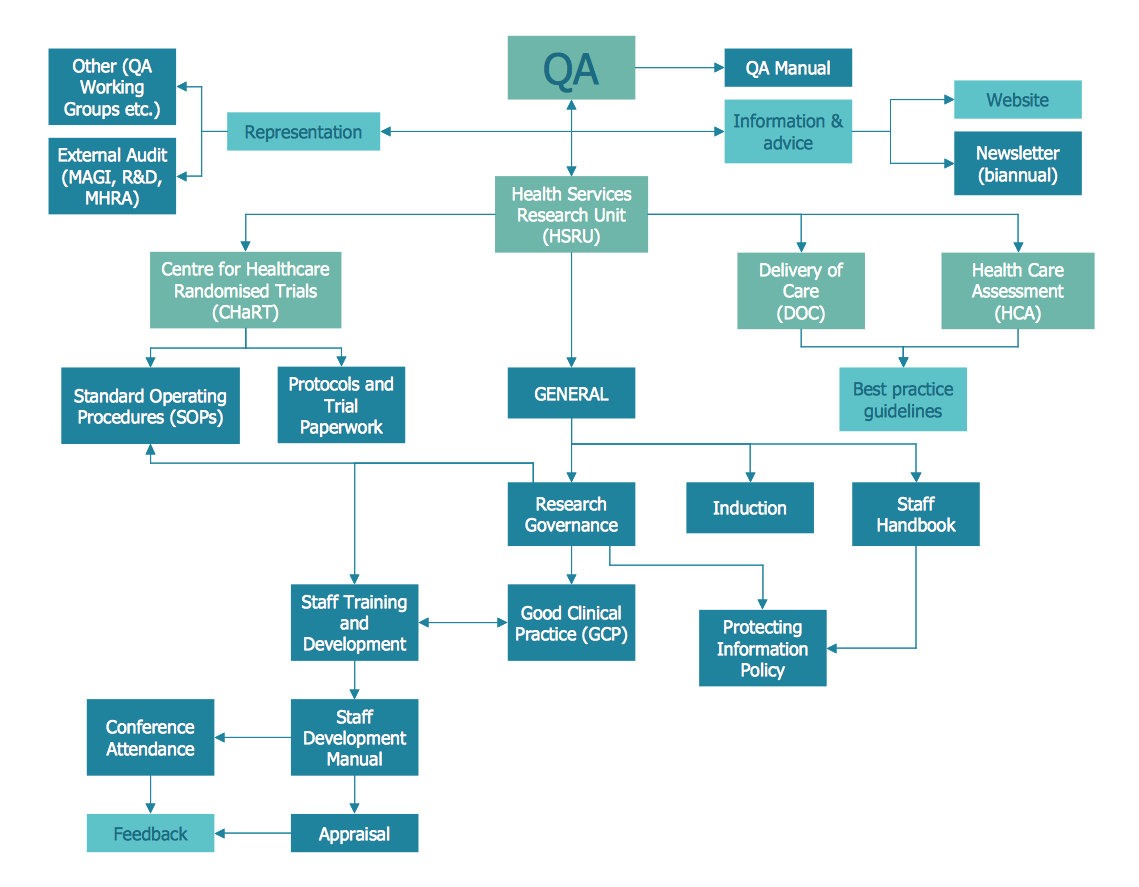 7 Quality Control Flowchart Templates Free Downloads 9854