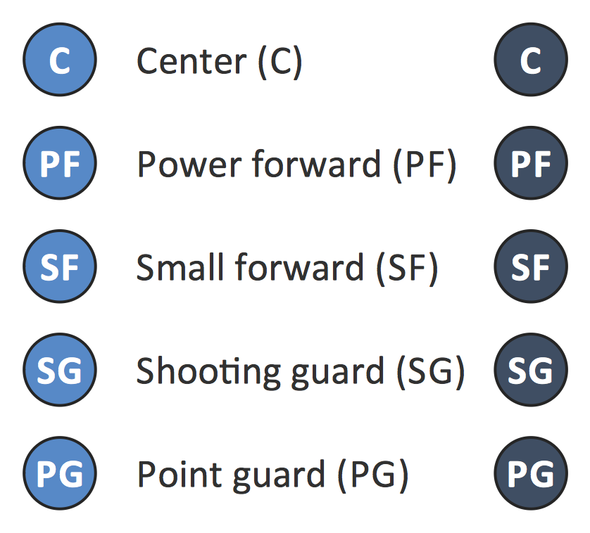Design Elements – Basketball Positions