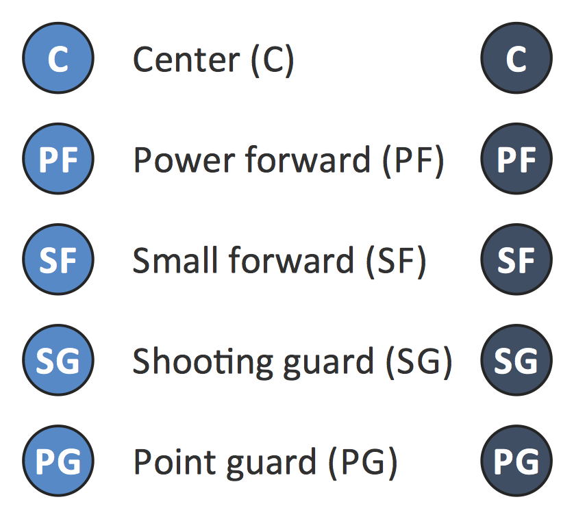 Design Elements Basketball Positions 