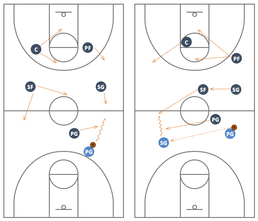 Basketball Court Diagram and Basketball Positions