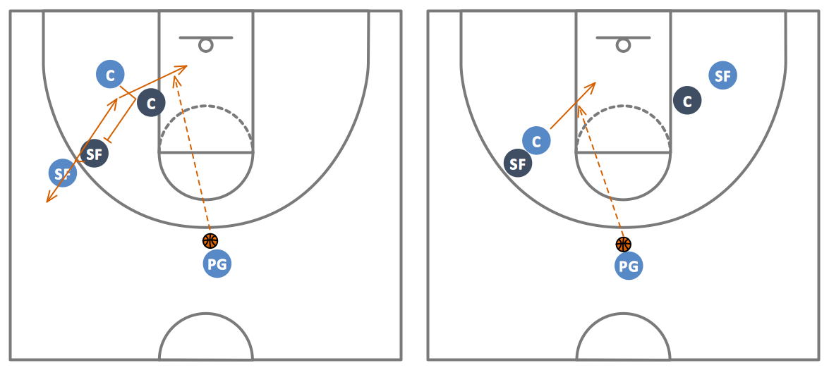 printable basketball plays