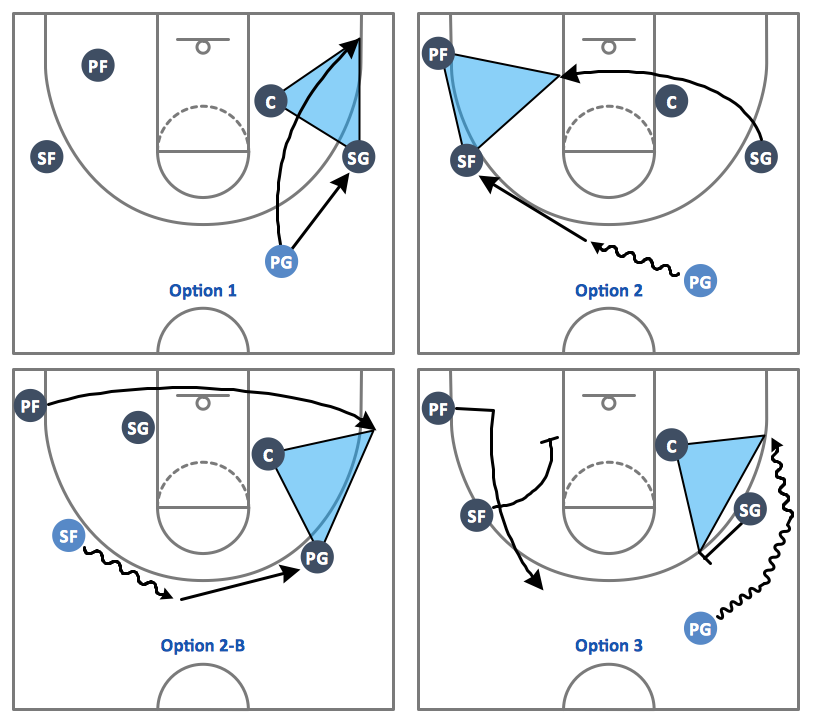 Coach's Clipboard 1-4 High Stack Basketball Plays