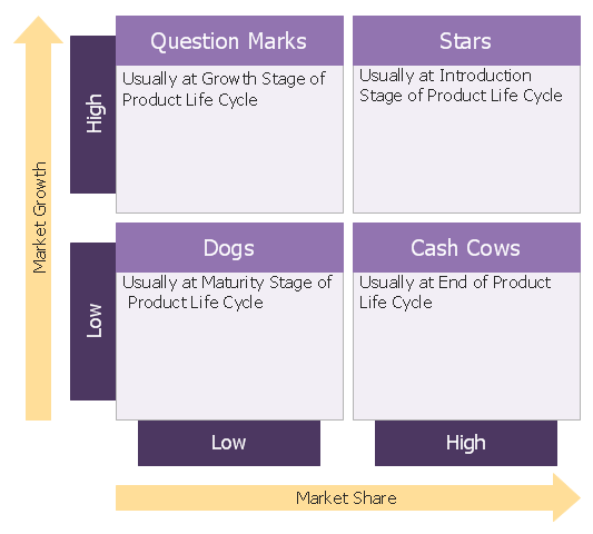 bcg matrix of microsoft company info