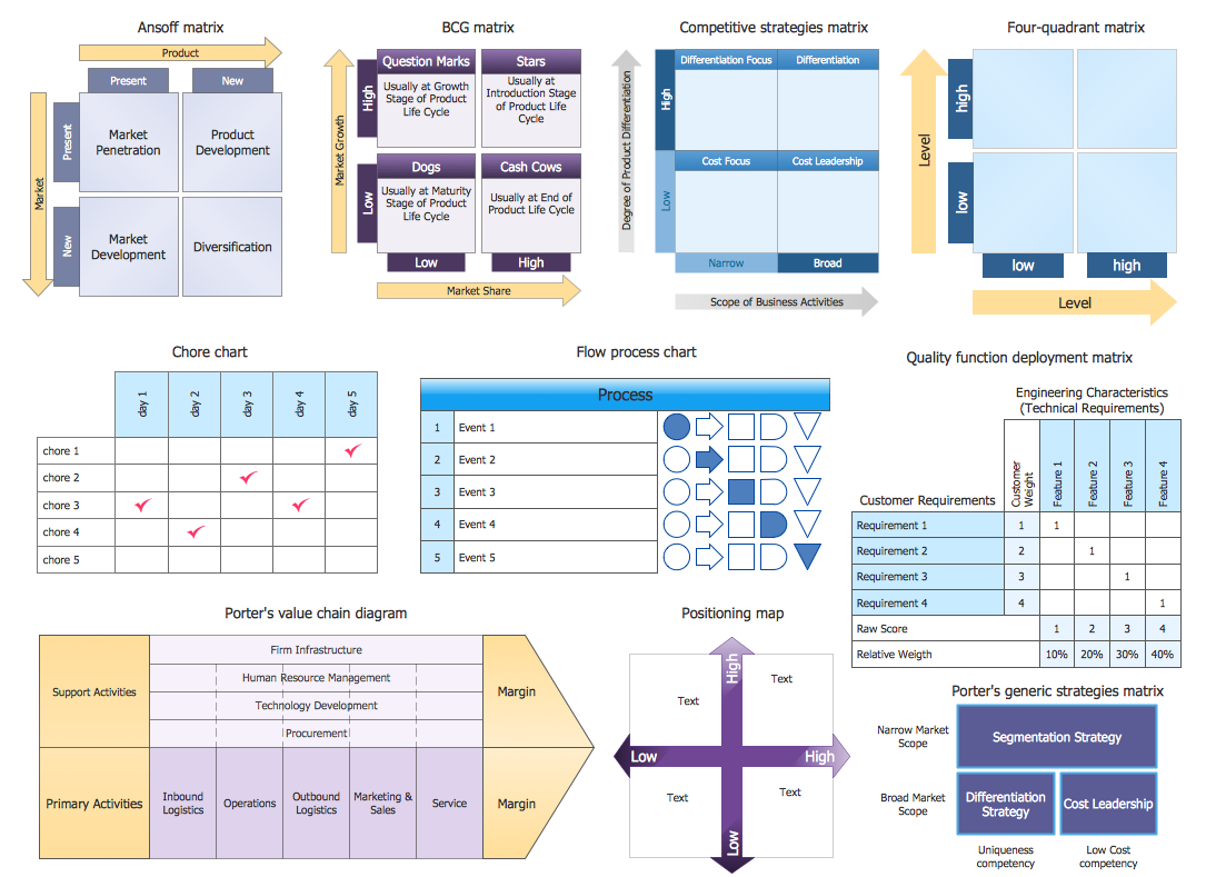 Matrices Library Design Elements