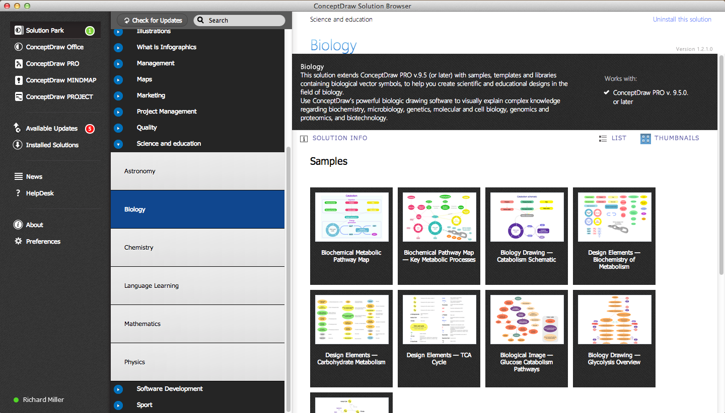 Biology Solution in ConceptDraw STORE