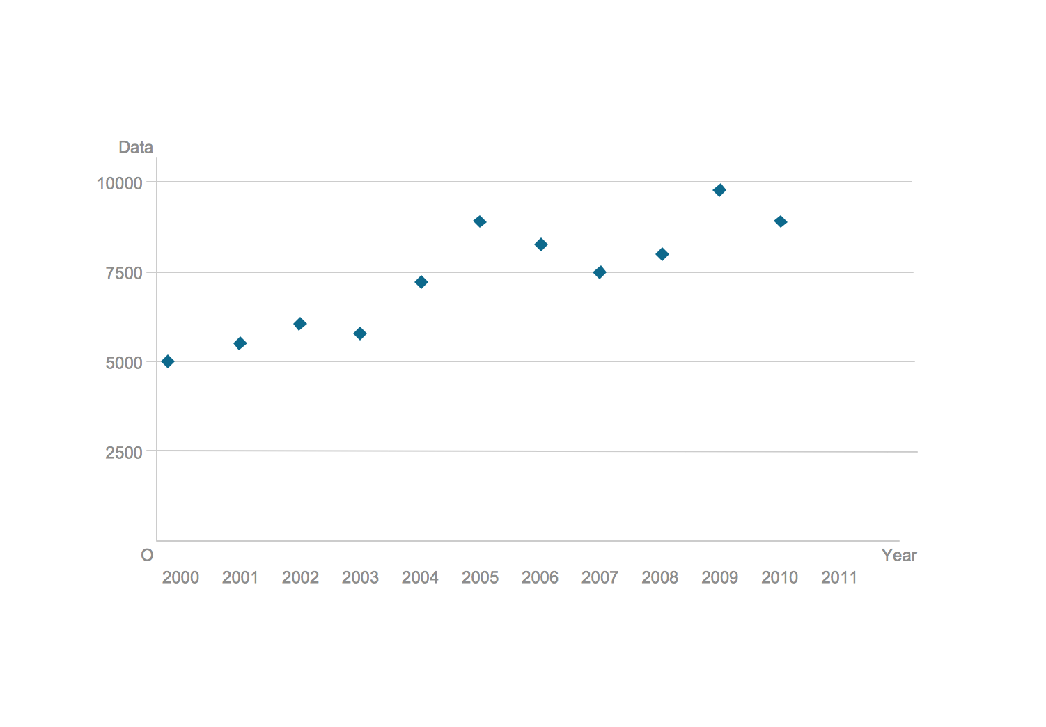 linear scatter plot graphs