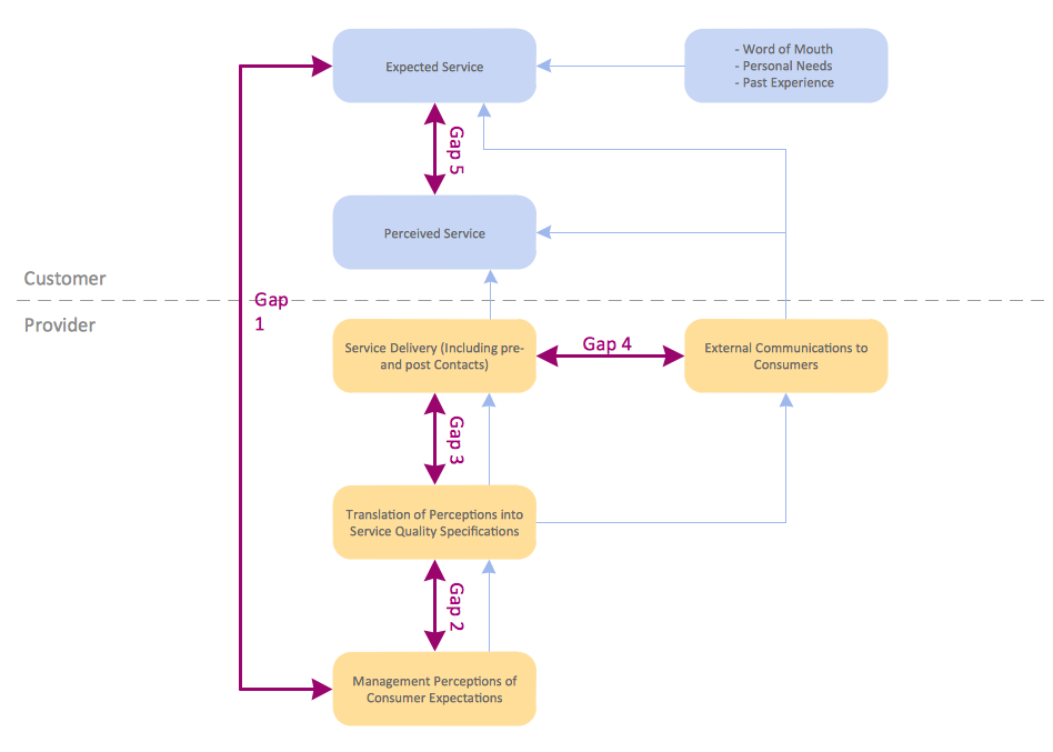 Process Flowchart Block Diagram Basic Diagramming A Simple