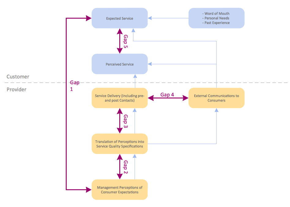 Block Diagram Creato