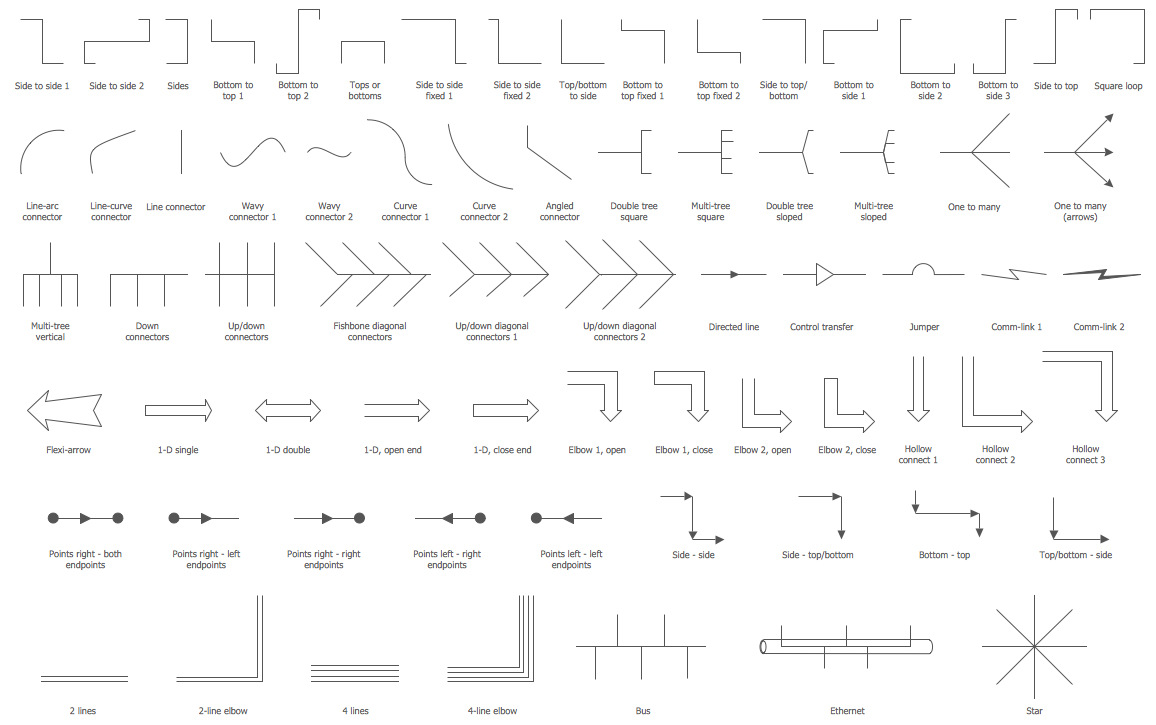 Connectors Library