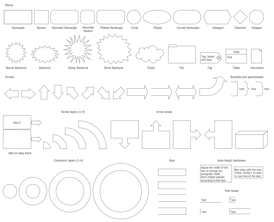 Block Diagrams Library