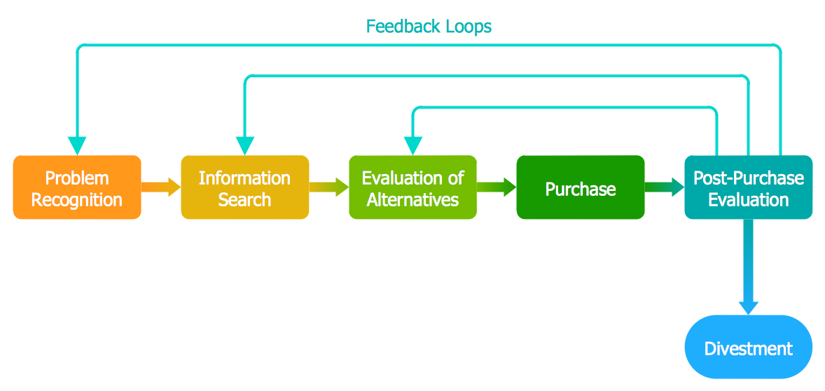 Block Diagram Software