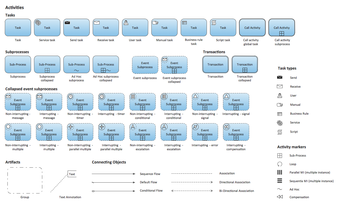 BPMN 2.0  Business Process Diagram