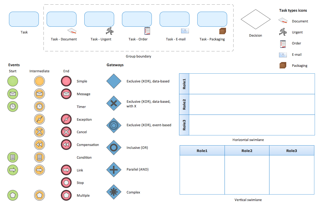 tool for business process modelling