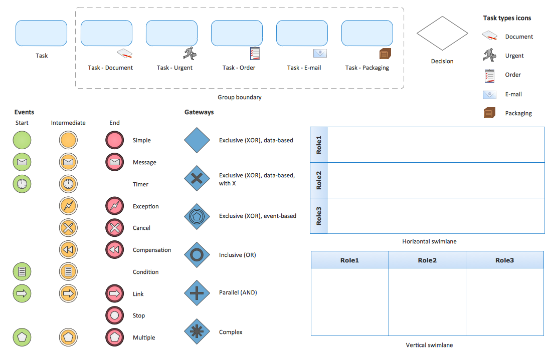 business process model notation purchase bpmn