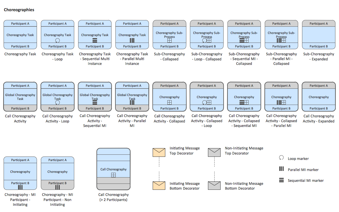 BPMN 2.0 Diagram - Choreographies symbols library