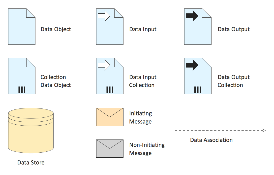 BPMN 2.0 Diagram - Data symbols library