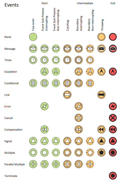 BPMN 2.0 Diagram - Events symbols library