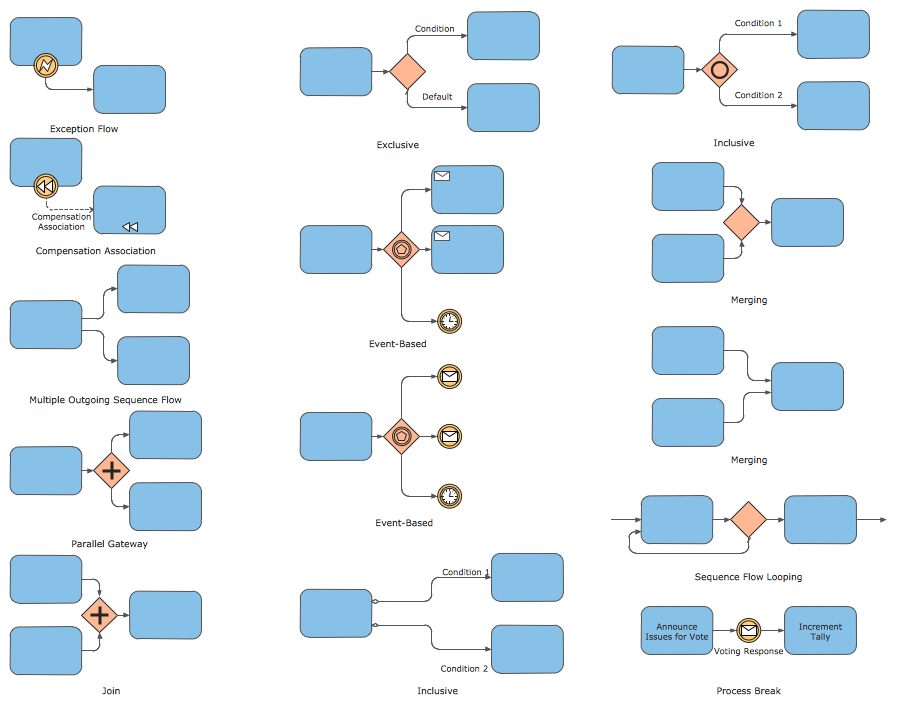 BPMN 2.0 Diagram - Expanded Objects symbols library