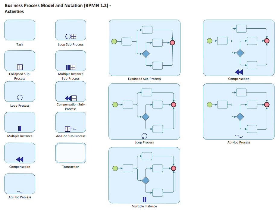 Activities BPMN 1.2 Library