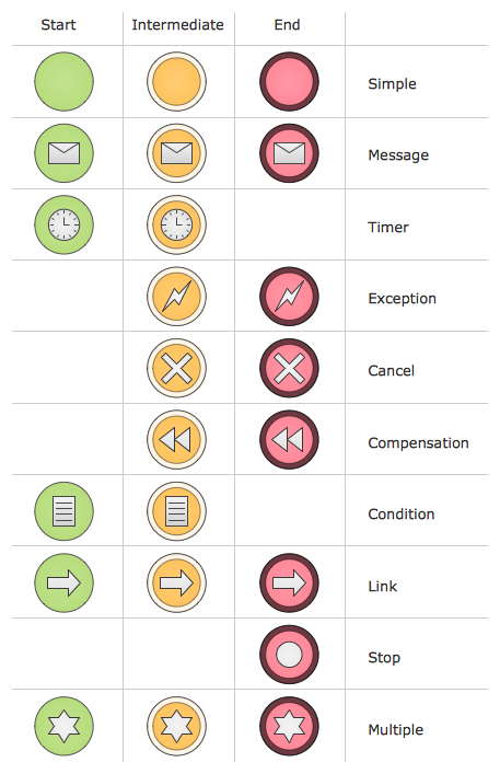 Events BPMN 1.2 Library