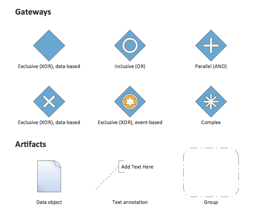 Gateways BPMN 1.2 and Artifacts Libraries