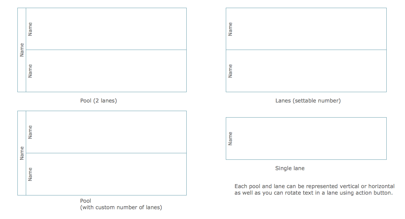 Swimlanes BPMN 1.2 Library