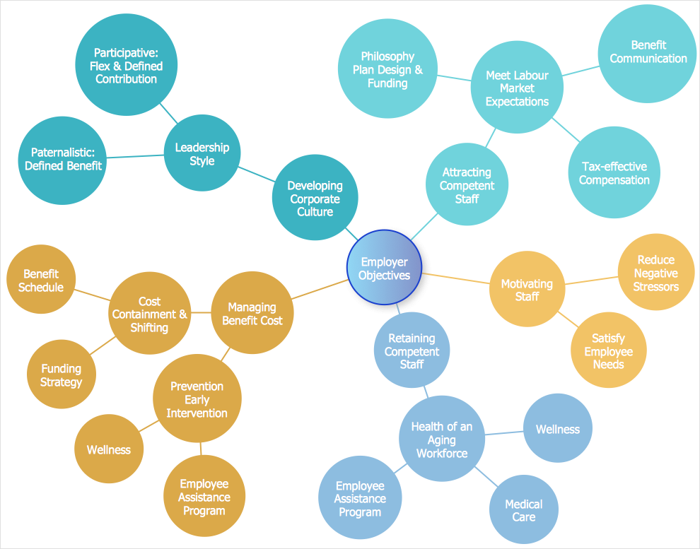 How To Add A Bubble Diagram To MS Word Bubble Chart How To Create A 