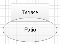 Bubble diagrams in Landscape Design