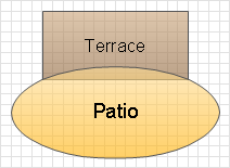 Bubble diagrams in Landscape Design