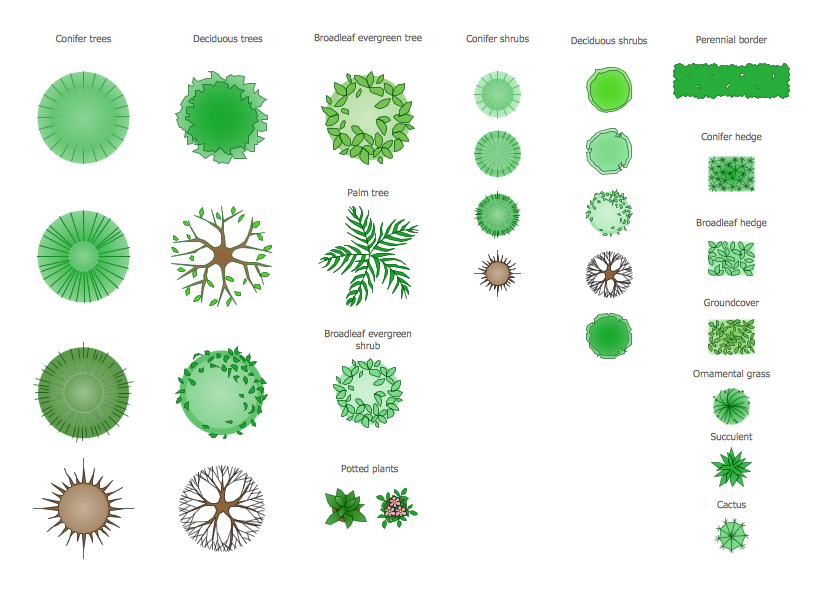 Design Element Site Plan - Trees and Plants