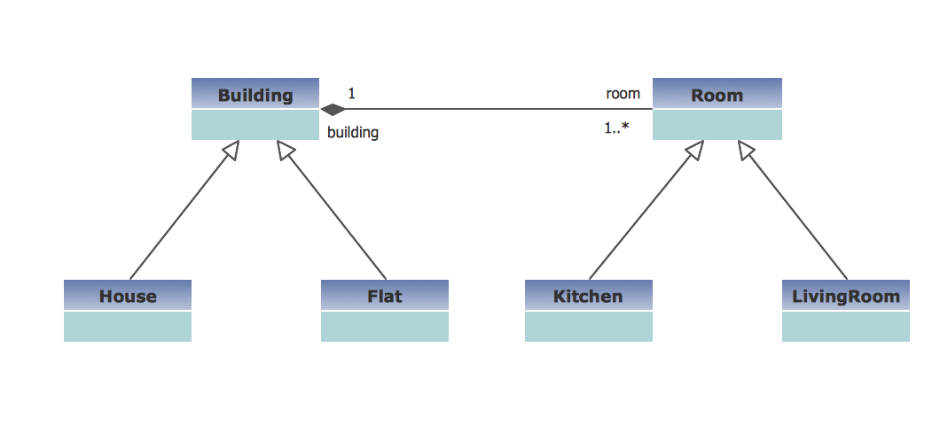 UML Use Case Diagram Example. Social Networking Sites Project