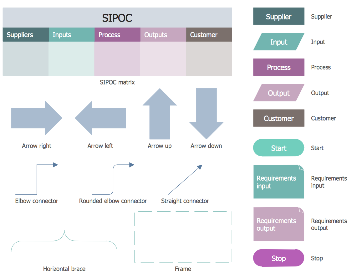 sipoc for software development