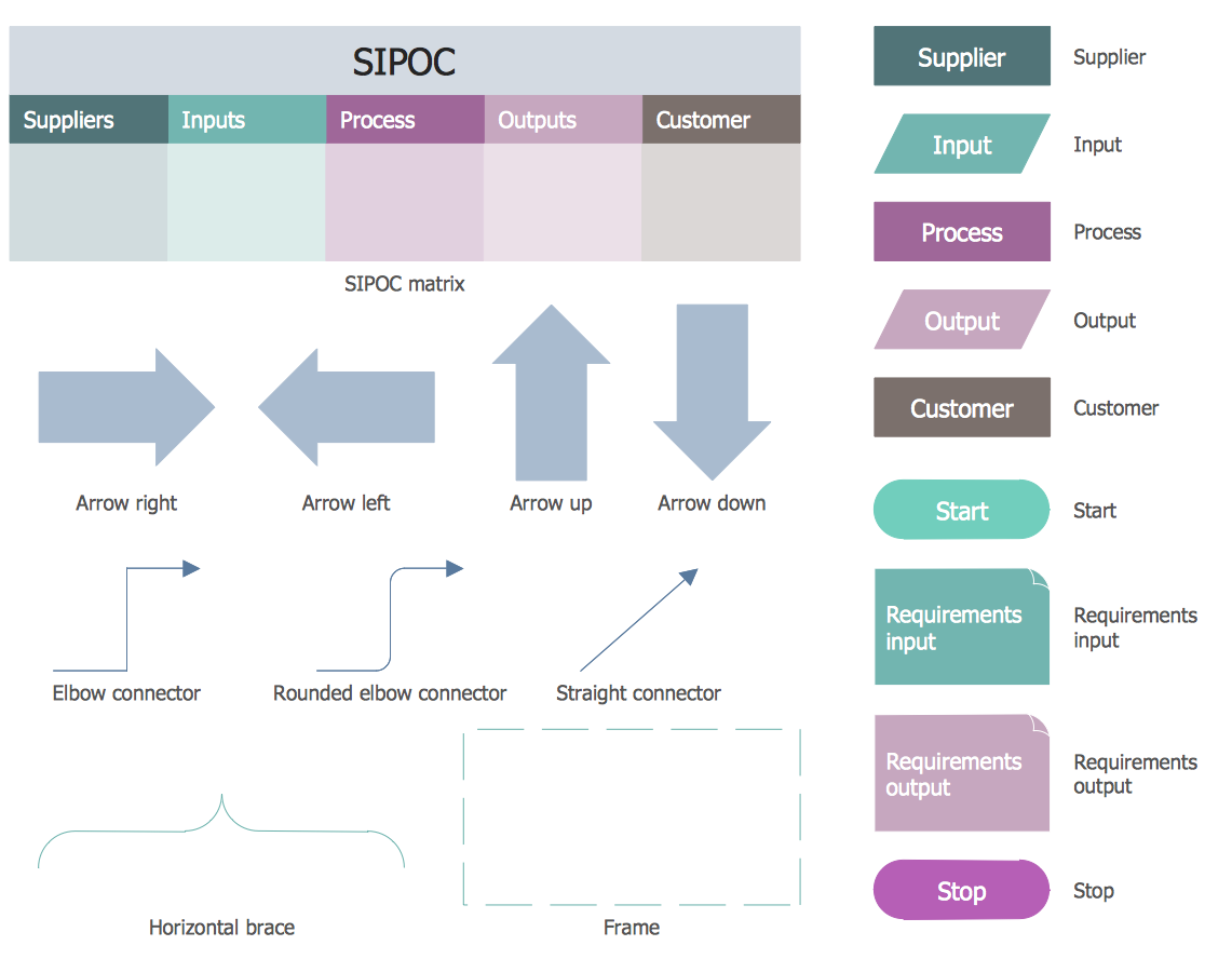 Process Mapping