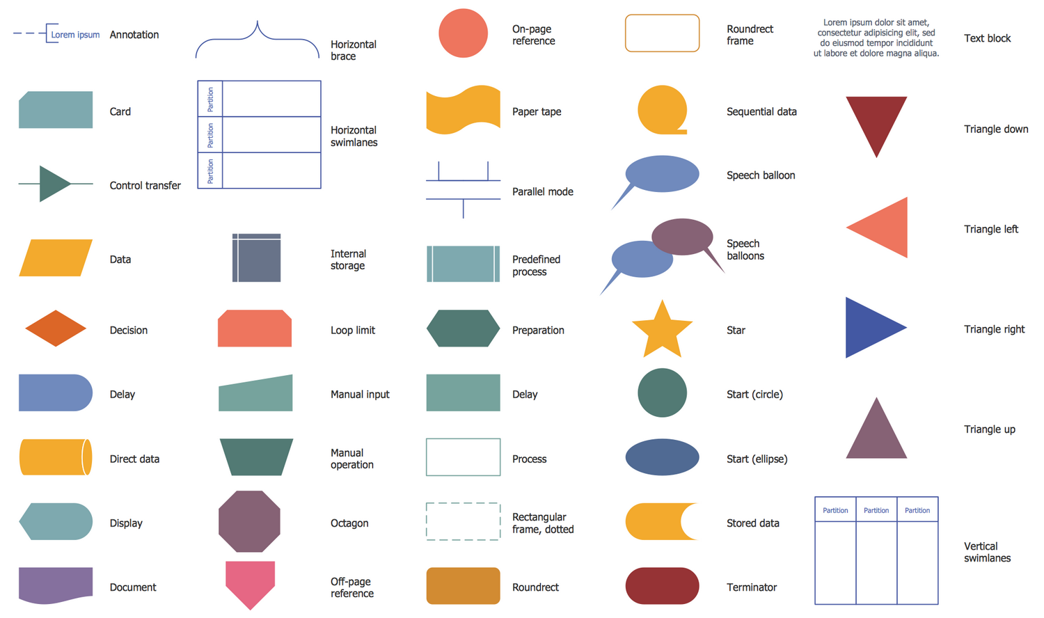 business process flow diagram symbols