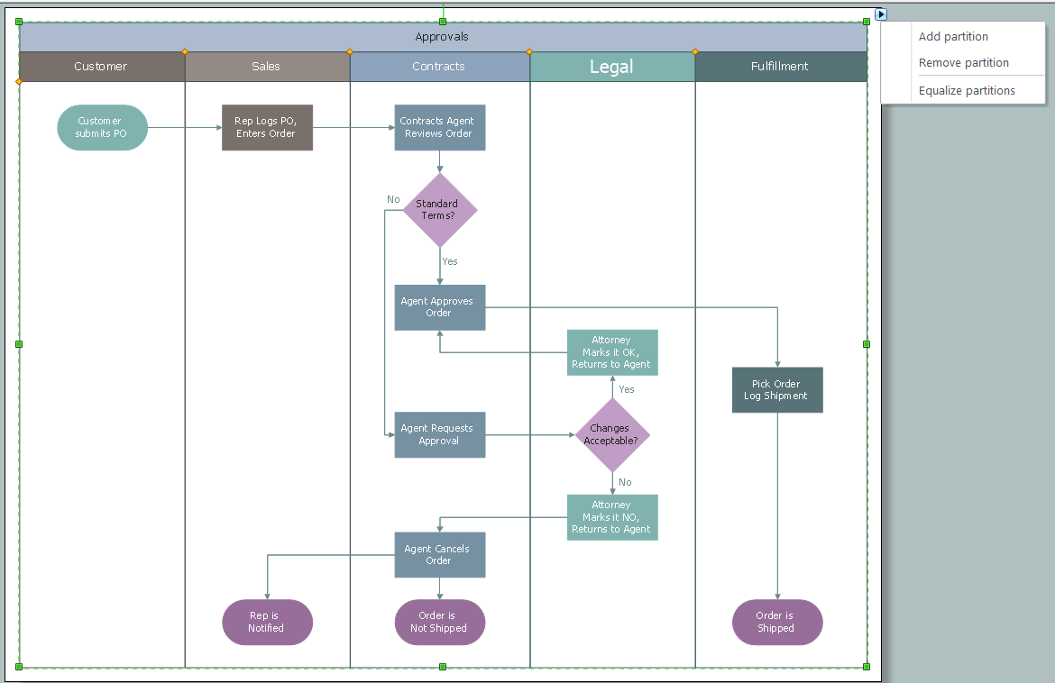 Business Process Flow Chart Symbols