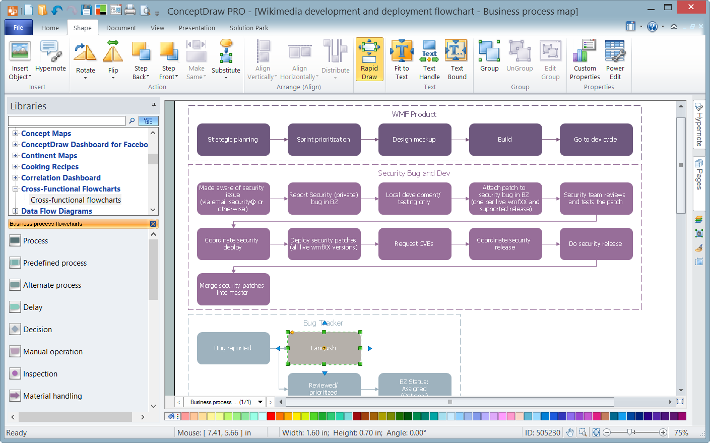 Business Process Flowchart Symbols