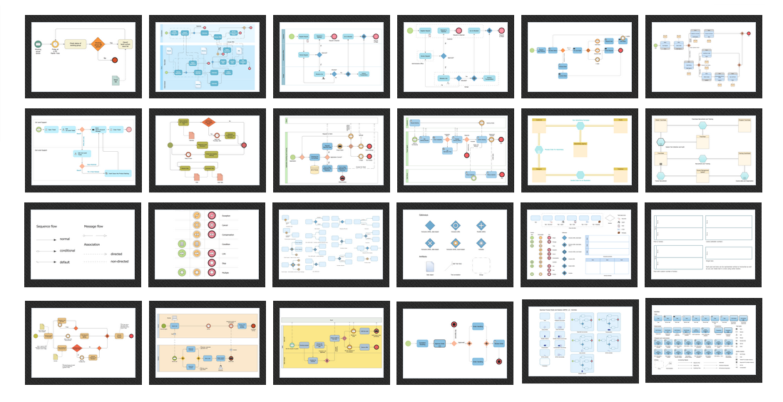 Business process modeling diagrams