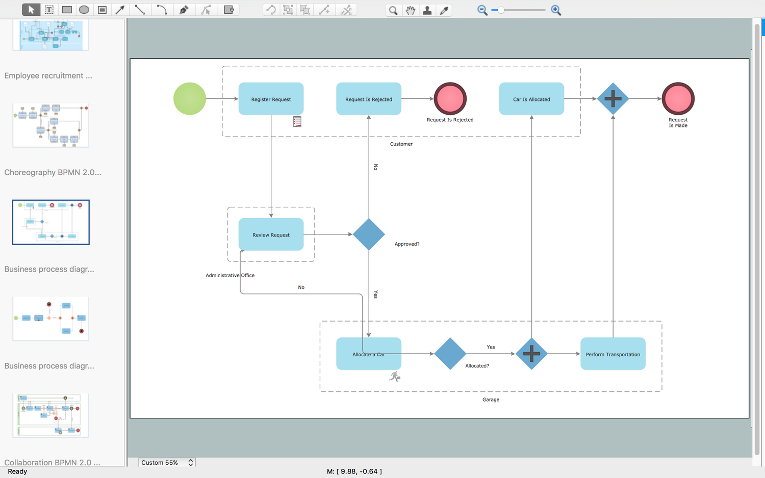 business process modelling examples