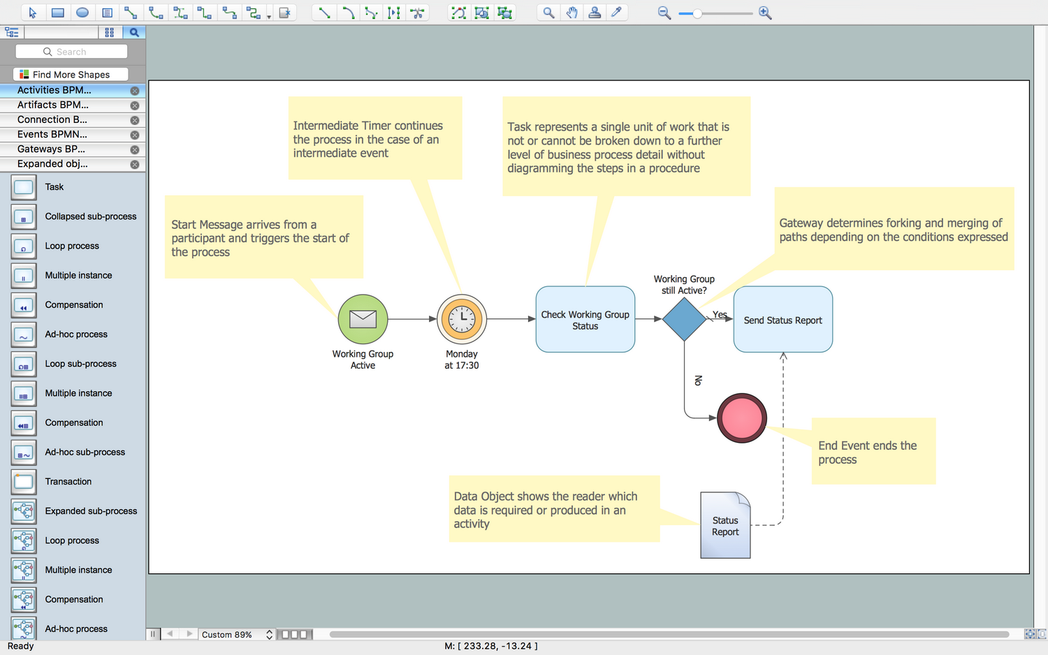 business process modelling diagram vs activity