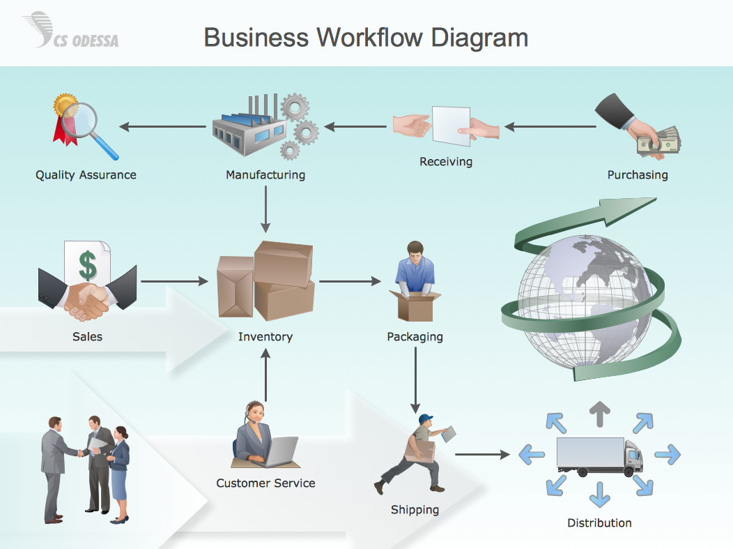Business Workflow Diagram, process flow diagram