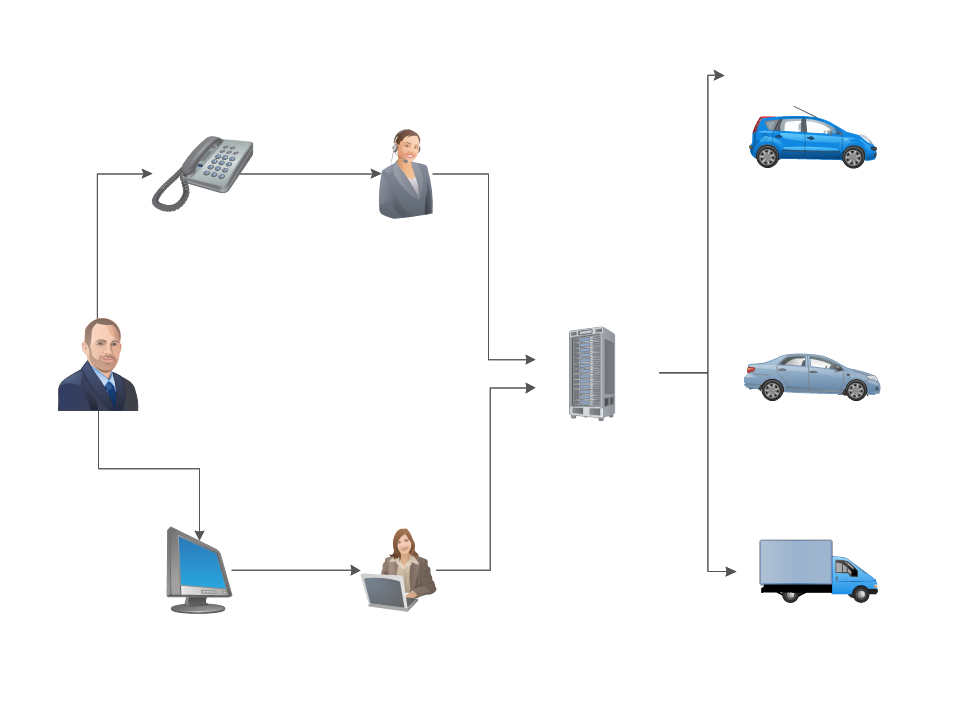 Workflow Diagram - Connecting Objects