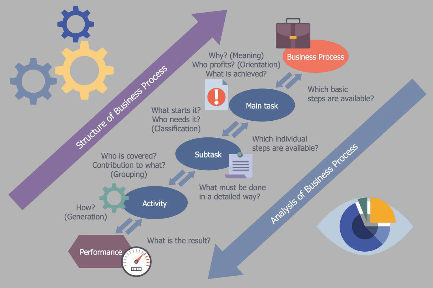 Business Process Workflow Diagram